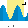Brickyard Point tide chart for Friday, July 12, 2024