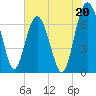 Brickyard Point tide chart for Saturday, July 20, 2024