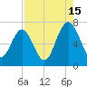 Brickyard Point tide chart for Thursday, August 15, 2024