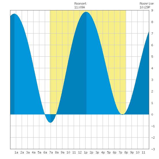 Brickyard Point tide chart for Friday, August 23, 2024
