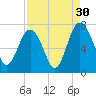 Brickyard Point tide chart for Friday, August 30, 2024