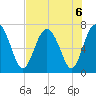 Brickyard Point tide chart for Tuesday, August 6, 2024