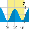 Brickyard Point tide chart for Wednesday, August 7, 2024