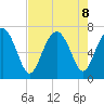 Brickyard Point tide chart for Thursday, August 8, 2024