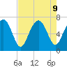 Brickyard Point tide chart for Friday, August 9, 2024