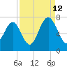 Brickyard Point tide chart for Thursday, September 12, 2024