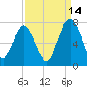Brickyard Point tide chart for Saturday, September 14, 2024