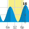Brickyard Point tide chart for Monday, September 16, 2024