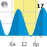 Brickyard Point tide chart for Tuesday, September 17, 2024