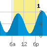 Brickyard Point tide chart for Sunday, September 1, 2024