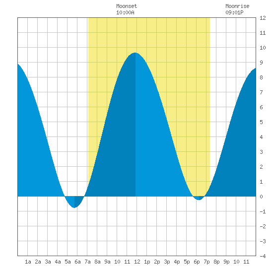 Brickyard Point tide chart for Friday, September 20, 2024