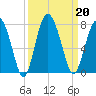 Brickyard Point tide chart for Friday, September 20, 2024