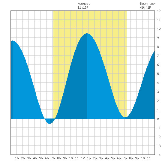 Brickyard Point tide chart for Saturday, September 21, 2024