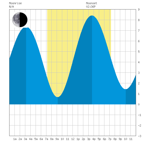 Brickyard Point tide chart for Tuesday, September 24, 2024