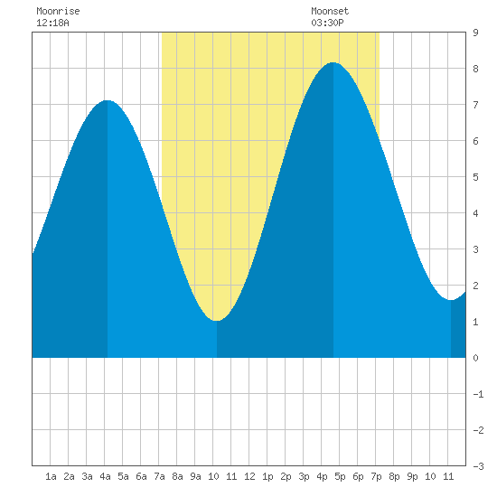 Brickyard Point tide chart for Wednesday, September 25, 2024