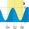 Brickyard Point tide chart for Tuesday, September 3, 2024