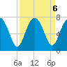 Brickyard Point tide chart for Friday, September 6, 2024