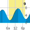 Brickyard Point tide chart for Monday, September 9, 2024