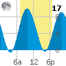 Brickyard Point tide chart for Thursday, October 17, 2024