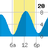Brickyard Point tide chart for Wednesday, November 20, 2024