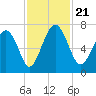 Brickyard Point tide chart for Thursday, November 21, 2024