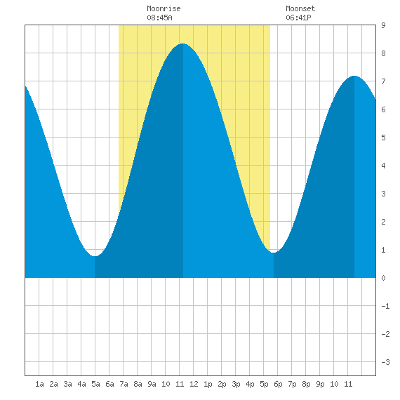Brickyard Point tide chart for Sunday, November 3, 2024