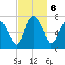 Brickyard Point tide chart for Wednesday, November 6, 2024