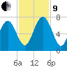Brickyard Point tide chart for Saturday, November 9, 2024