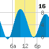 Brickyard Point tide chart for Monday, December 16, 2024