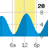 Brickyard Point tide chart for Friday, December 20, 2024