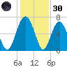 Brickyard Point tide chart for Monday, December 30, 2024