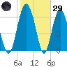 Brickyard Point tide chart for Wednesday, January 29, 2025