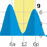 Brickyard Point tide chart for Thursday, January 9, 2025