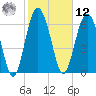 Brickyard Point tide chart for Wednesday, February 12, 2025