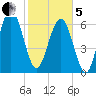 Brickyard Point tide chart for Wednesday, February 5, 2025