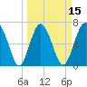 Brickyard Point tide chart for Saturday, March 15, 2025