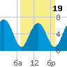 Brickyard Point tide chart for Wednesday, March 19, 2025