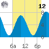 Brickyard Point tide chart for Monday, May 12, 2025