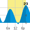 Brickyard Point tide chart for Monday, June 23, 2025