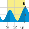 Brickyard Point tide chart for Sunday, June 8, 2025
