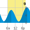 Brickyard Point tide chart for Monday, June 9, 2025