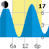 Brickyard Point tide chart for Thursday, July 17, 2025