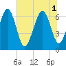 Brickyard Point tide chart for Tuesday, July 1, 2025