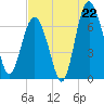 Brickyard Point tide chart for Tuesday, July 22, 2025