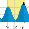 Brickyard Point tide chart for Sunday, July 6, 2025