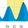 Brickyard Point tide chart for Monday, July 7, 2025