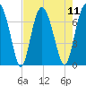 Brickyard Point tide chart for Monday, August 11, 2025