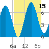 Brickyard Point tide chart for Friday, August 15, 2025
