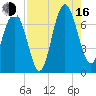 Brickyard Point tide chart for Saturday, August 16, 2025