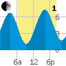 Brickyard Point tide chart for Friday, August 1, 2025